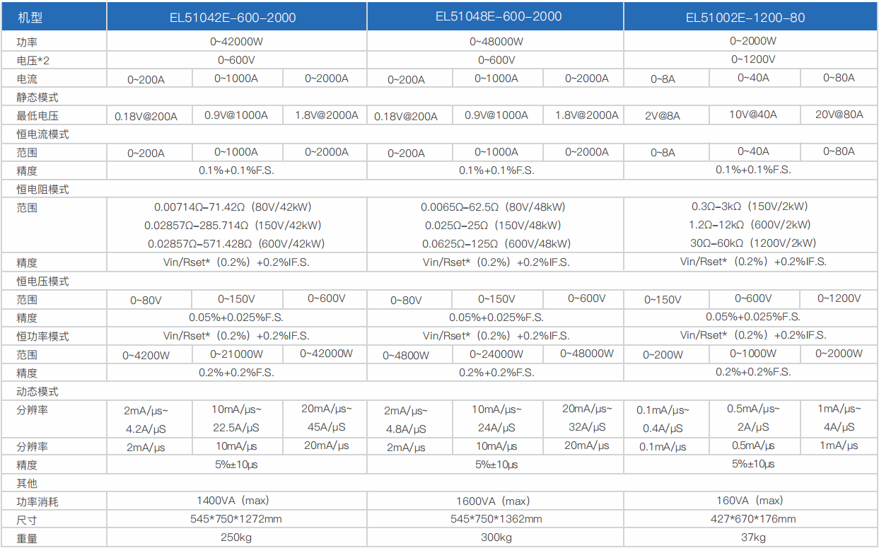 寬范圍大功率直流電子負載EL51000E系列(圖11) 寬范圍大功率直流電子負載EL51000E系列(圖11)