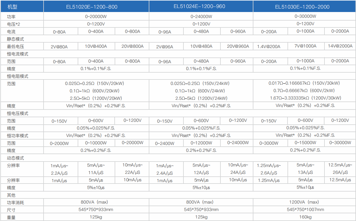 寬范圍大功率直流電子負載EL51000E系列(圖15) 寬范圍大功率直流電子負載EL51000E系列(圖15)