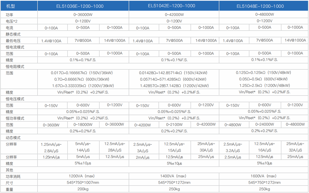 寬范圍大功率直流電子負載EL51000E系列(圖16) 寬范圍大功率直流電子負載EL51000E系列(圖16)