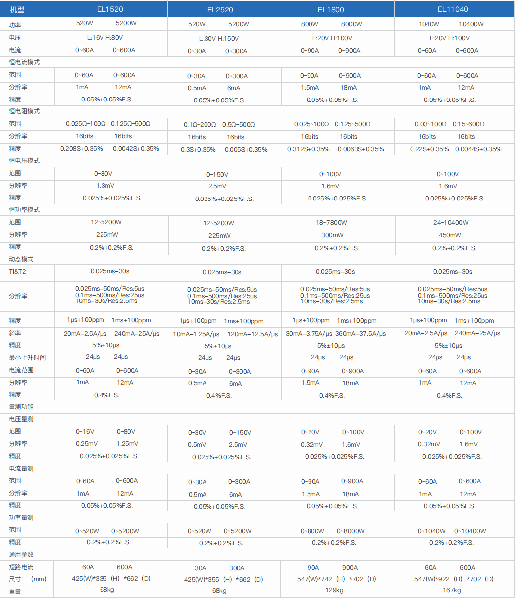 大功率直流電子負(fù)載(圖2) 大功率直流電子負(fù)載(圖2)