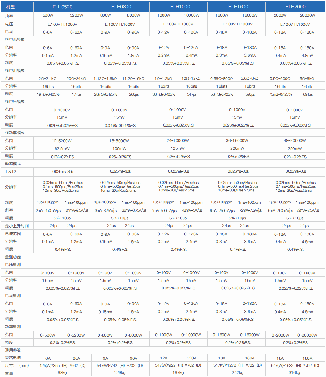 大功率直流電子負(fù)載(圖6) 大功率直流電子負(fù)載(圖6)