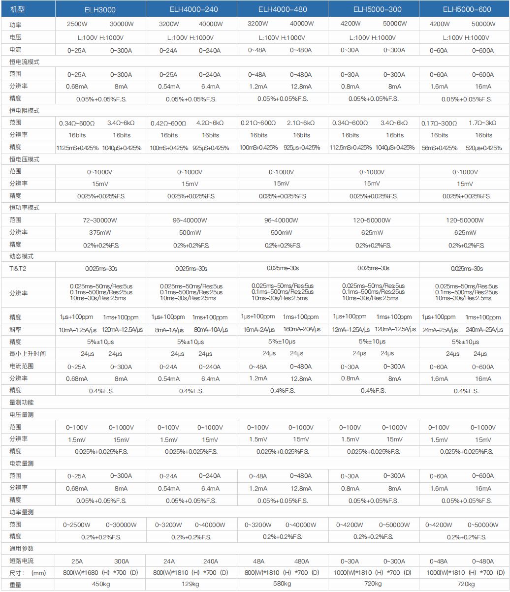 大功率直流電子負(fù)載(圖7) 大功率直流電子負(fù)載(圖7)