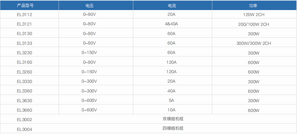小功率直流電子負(fù)載- EL3000(圖1) 小功率直流電子負(fù)載- EL3000(圖1)