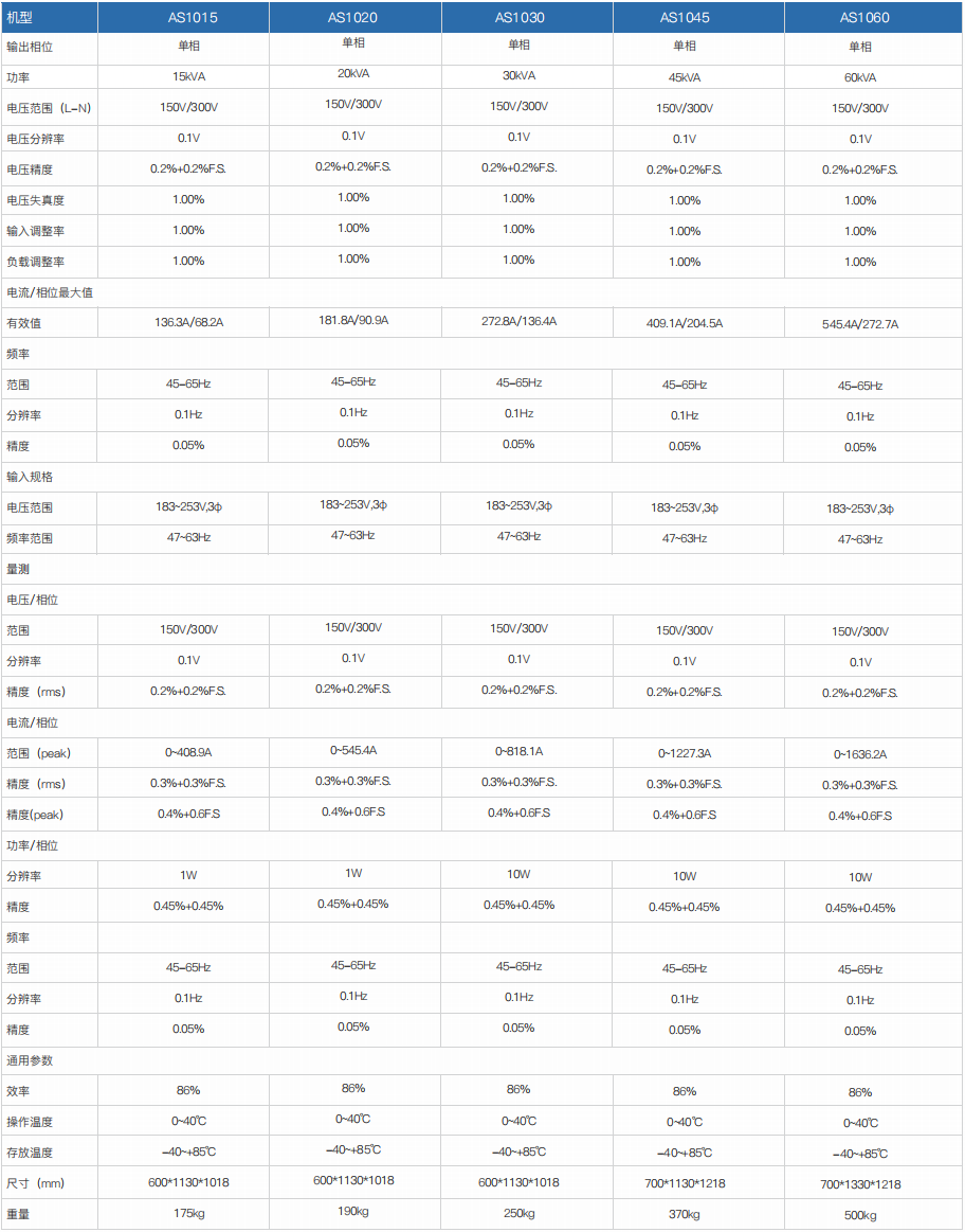 程控交流電源 AS1000/AS1000S系列(圖2) 程控交流電源 AS1000/AS1000S系列(圖2)