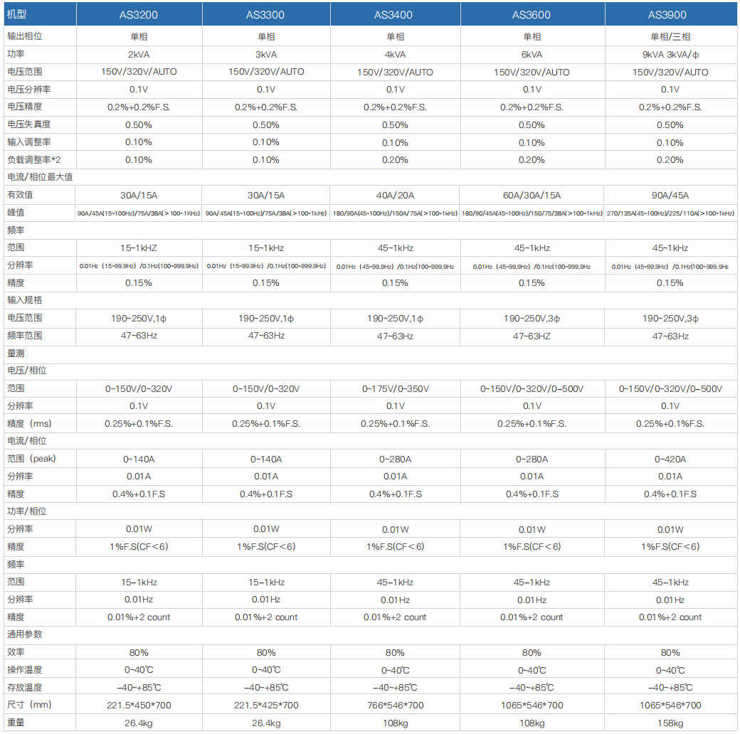 仿真交流電源 AS3000系列(圖1) 仿真交流電源 AS3000系列(圖1)