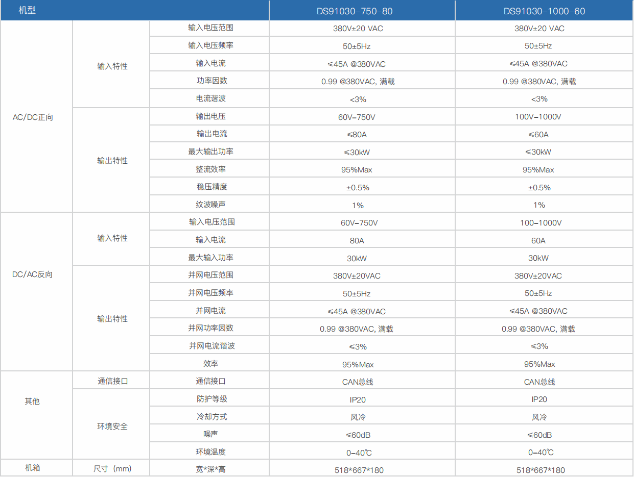 可編程雙向直流電源模塊(圖1) 可編程雙向直流電源模塊(圖1)