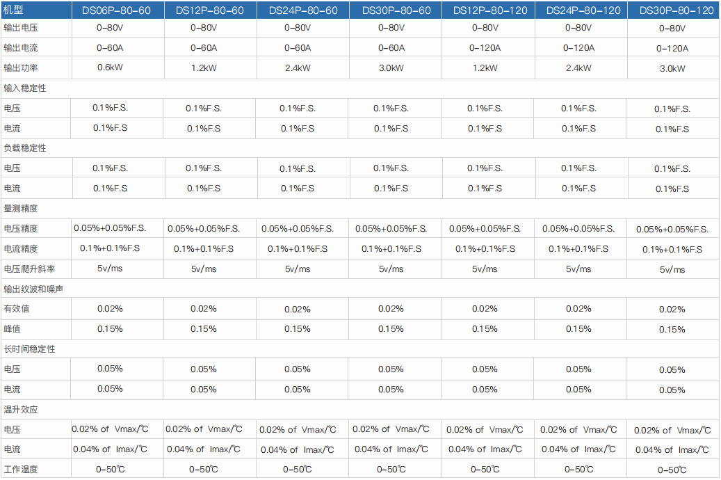 程控直流電源DSP系列(圖1) 程控直流電源DSP系列(圖1)