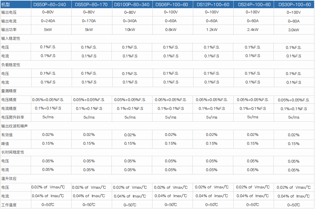 程控直流電源DSP系列(圖2) 程控直流電源DSP系列(圖2)