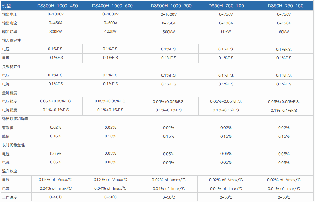 程控直流電源DSH系列(圖7) 程控直流電源DSH系列(圖7)