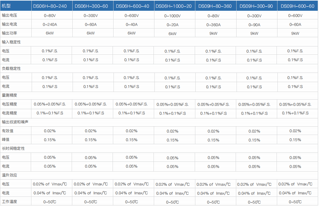 程控直流電源DSH系列(圖1) 程控直流電源DSH系列(圖1)