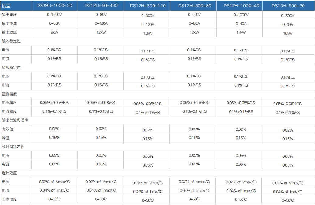 程控直流電源DSH系列(圖2) 程控直流電源DSH系列(圖2)