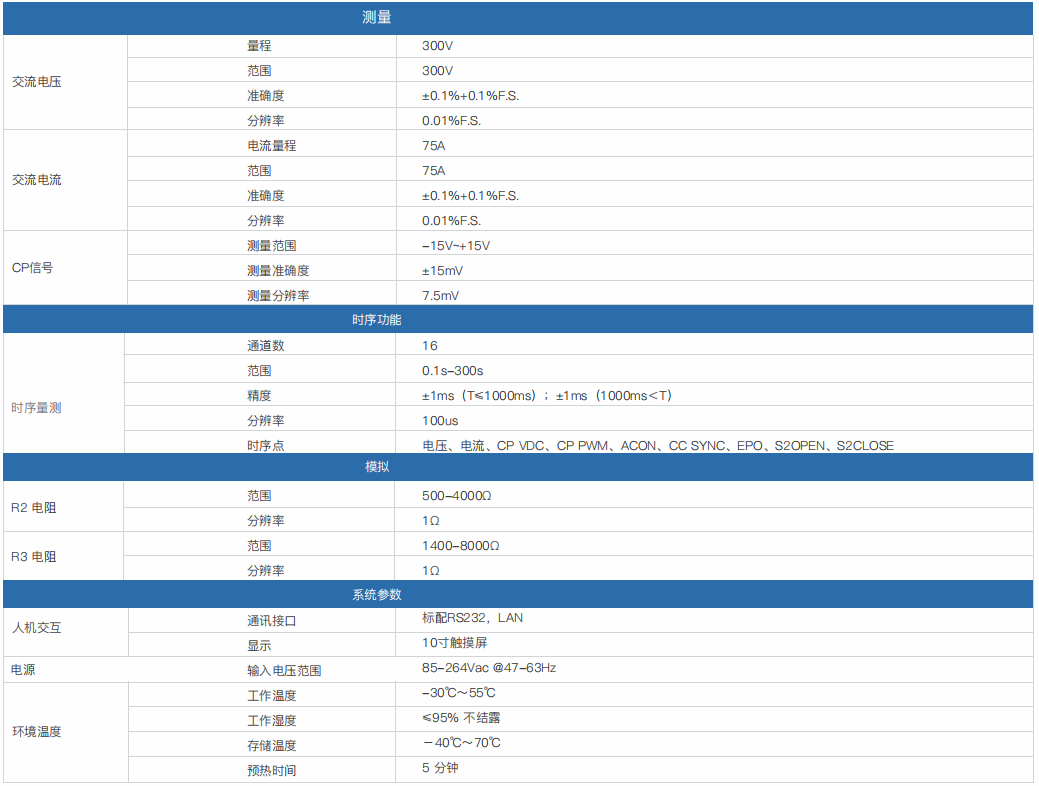 交流充電樁模擬分析儀EV7001(圖1) 交流充電樁模擬分析儀EV7001(圖1)