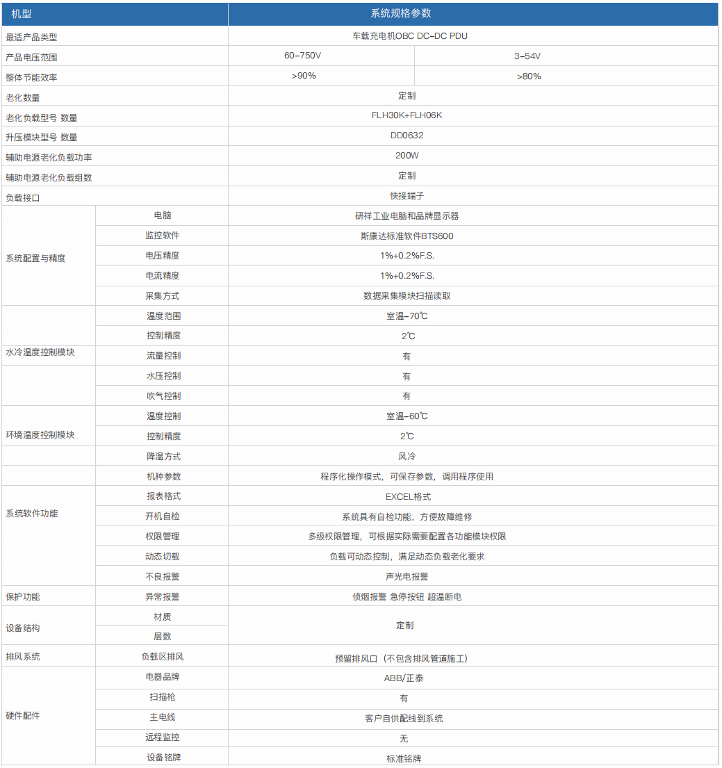 車載充電機(jī)DC-DC/PDU老化測(cè)試系統(tǒng)(圖1) 車載充電機(jī)OBC/DC-DC/PDU老化測(cè)試系統(tǒng)(圖1)