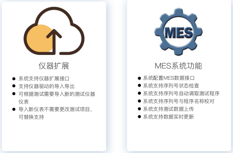 研發(fā)自動化測試系統(tǒng)平臺軟件(圖3)
