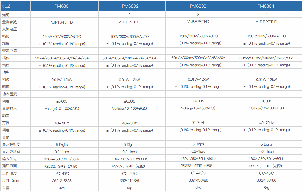 數(shù)字功率表PM6800 (圖1) 數(shù)字功率表PM6800 (圖1)